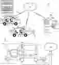 Fig. 01 - Safety for vehicle users