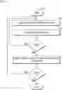 Fig. 01 - Method, System and Apparatus for a Gambling System