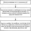 Fig. 01 - Verifying identity of an emergency vehicle during operation