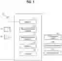 Fig. 02 - Vehicle driving assistance system