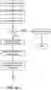 Fig. 06 - Cryptography-based platooning mechanism for autonomous vehicle fleet management