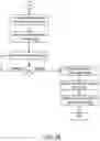 Fig. 07 - Cryptography-based platooning mechanism for autonomous vehicle fleet management