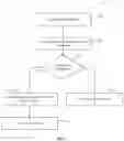 Fig. 07 - System and method for sharing content