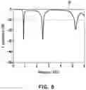 Fig. 06 - Energy harvesting device and display device