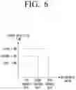 Fig. 07 - Display apparatus and controlling method thereof