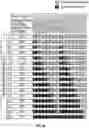 Fig. 44 - Active control of light emitting diodes and light emitting diode displays