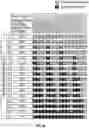 Fig. 45 - Active control of light emitting diodes and light emitting diode displays