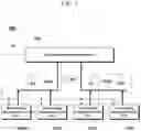 Fig. 03 - Integrated circuit for operating display panel