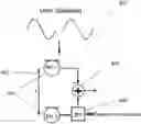 Fig. 01 - Noise cancellation with variable distance