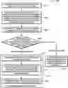 Fig. 01 - Augmented intent and entity extraction using pattern recognition interstitial regular expressions