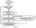 Fig. 09 - Augmented intent and entity extraction using pattern recognition interstitial regular expressions