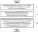 Fig. 01 - Method and apparatus for implementing speaker identification neural network