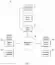 Fig. 02 - Extracting knowledge from collaborative support sessions