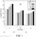 Fig. 02 - Characterizing, selecting and adapting audio and acoustic training data for automatic speech recognition systems