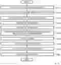 Fig. 14 - Urgency level estimation apparatus, urgency level estimation method, and program