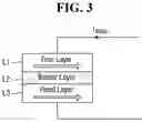 Fig. 04 - Resistive memory device having read currents for a memory cell and a reference cell in opposite directions