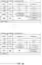 Fig. 05 - Device, system, and method to change a consistency of behavior by a cell circuit