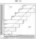 Fig. 16 - Semiconductor memory device