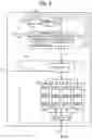 Fig. 04 - Multi-state programming in memory device with loop-dependent bit line voltage during verify