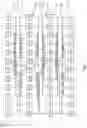 Fig. 07 - Memory test array and test method thereof