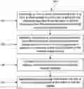 Fig. 01 - Systems and methods for transferring medical image records using a prefferred transfer protocol