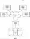 Fig. 02 - Universal web service for DICOM objects