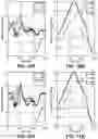Fig. 14 - METHODS FOR SENSING AND ANALYZING IMPACTS AND PERFORMING AN ASSESSMENT