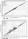 Fig. 16 - METHODS FOR SENSING AND ANALYZING IMPACTS AND PERFORMING AN ASSESSMENT