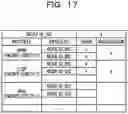Fig. 18 - Operations management apparatus, operations management system, and operations management method