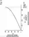 Fig. 03 - Rapid identification and sequence analysis of intact proteins in complex mixtures
