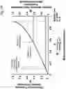 Fig. 11 - Rapid identification and sequence analysis of intact proteins in complex mixtures