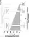 Fig. 13 - Rapid identification and sequence analysis of intact proteins in complex mixtures