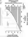 Fig. 14 - Rapid identification and sequence analysis of intact proteins in complex mixtures