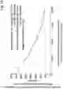 Fig. 16 - Rapid identification and sequence analysis of intact proteins in complex mixtures