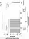 Fig. 17 - Rapid identification and sequence analysis of intact proteins in complex mixtures