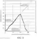 Fig. 04 - Electrostatic chuck