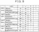 Fig. 07 - Semiconductor manufacturing apparatus and manufacturing method for semiconductor device
