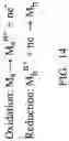 Fig. 09 - Methods of performing chemical-mechanical polishing process in semiconductor devices