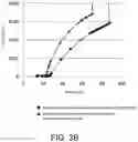 Fig. 06 - Semiconductor device and method of fabricating the same
