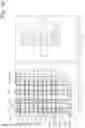 Fig. 16 - Semiconductor devices with peripheral gate structures