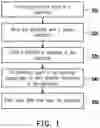 Fig. 02 - Manufacturing methods of semiconductor image sensor devices