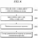 Fig. 09 - Display device and method of manufacturing the same