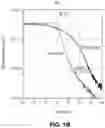 Fig. 03 - Source or drain structures with phosphorous and arsenic co-dopants