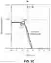 Fig. 04 - Source or drain structures with phosphorous and arsenic co-dopants