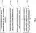 Fig. 05 - METAL TERMINAL EDGE FOR SEMICONDUCTOR STRUCTURE AND METHOD OF FORMING THE SAME