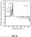 Fig. 08 - Rechargeable Battery Electrodes having Optimized Particle Morphology