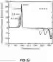 Fig. 09 - Rechargeable Battery Electrodes having Optimized Particle Morphology