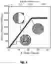 Fig. 19 - Rechargeable Battery Electrodes having Optimized Particle Morphology