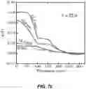 Fig. 22 - Rechargeable Battery Electrodes having Optimized Particle Morphology