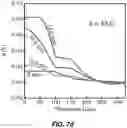 Fig. 23 - Rechargeable Battery Electrodes having Optimized Particle Morphology